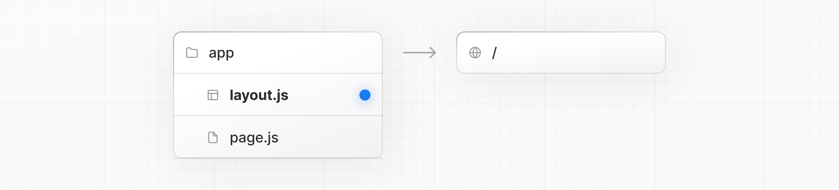 layout.js special file